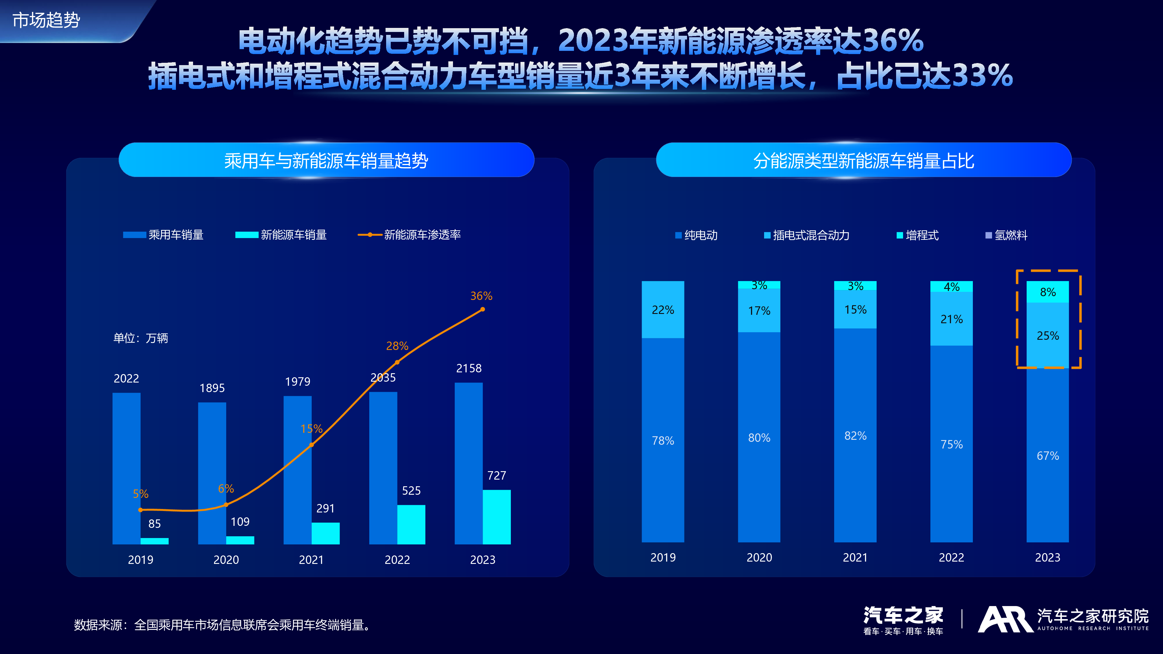 汽车之家2024中国新能源车用户需求与产品洞察报告18页